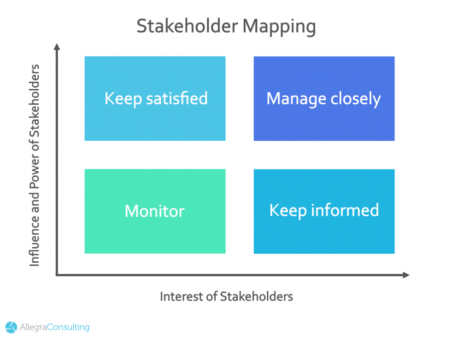 what are good stakeholder management skills